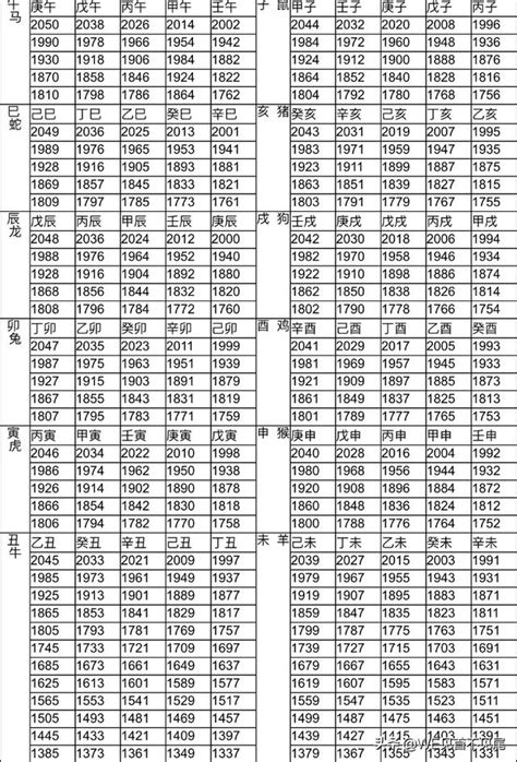 2012年 生肖|12生肖對照表最完整版本！告訴你生肖紀年：出生年份。